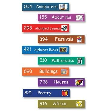 Examples of specific Dewey Decimal numbers. 